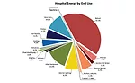 Thermal Power Reduction