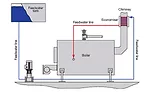 Flue economizer location in a steam boiler plant