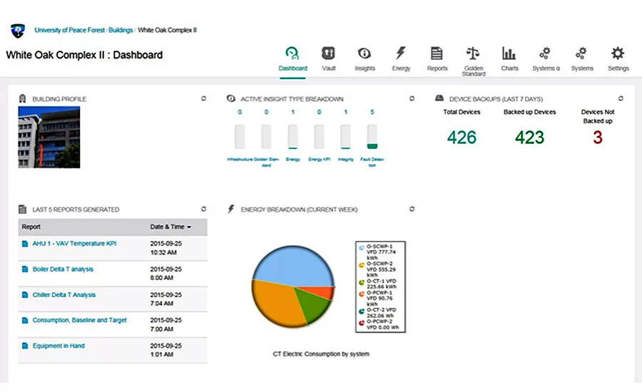 The Next Generation Of Building Automation