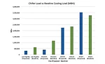 Chiller Load vs. Baseline Cooling Load