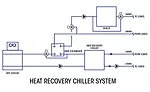 Heat Recovery Chiller System 