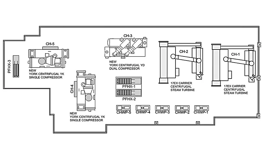 FIGURE 2. Actual chiller plant layout