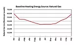 FIGURE 2. Typical thermal energy use profile