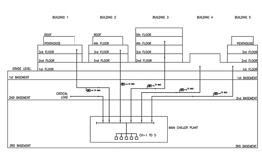 FIGURE 3. Differential pressure sensor locations