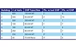 TABLE 1. LEED points for combined cooling, heating, and power (CCHP)