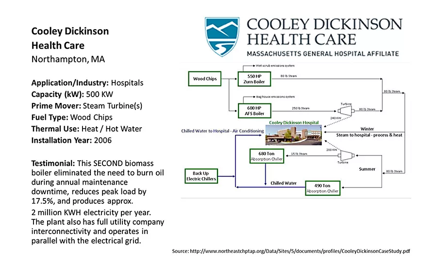 Cooley Dickinson Health Care