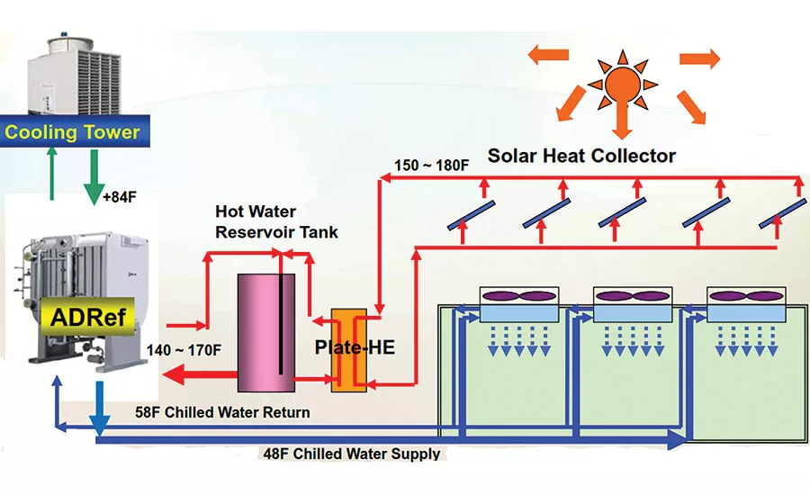 FIGURE 3