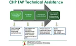 FIGURE 4. Technical support available to engineers and property owners