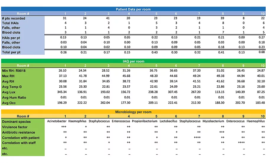 FIGURE 2. Sample data
