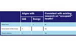 RECOMMENDATIONS FOR HOSPITAL IAQ VERSUS ENERGY USE