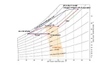 FIGURE 1. Psychrometric chart contrasting cooling coil with vs ERV process