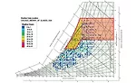 FIGURE 2. Bin data heat map for the cooling season