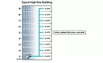 FIGURE 2. Typical High Rise Building