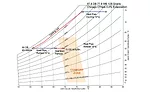 FIGURE 3. Heat pipe energy reduction during cooling and reheat