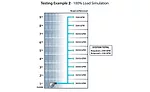 FIGURE 3. 100% Load Simulation