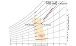 FIGURE 5. Liquid desiccant dehumidification with sensible-only cooling processes