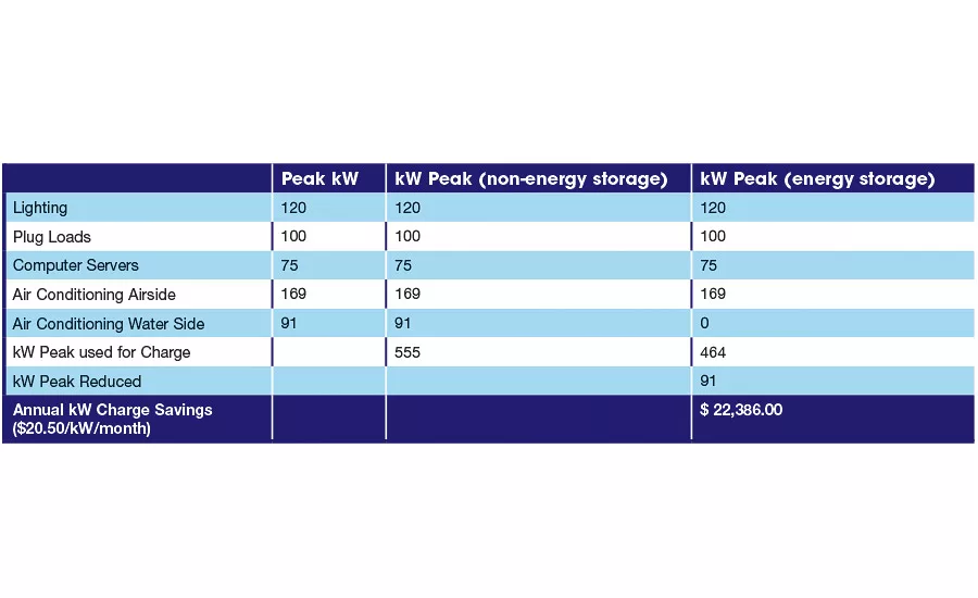 TABLE 1. Demand cost savings calculation for Example 5