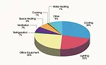 Commercial building energy distribution.