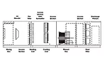 Popular AHU configuration.