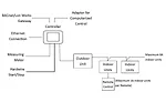 Central VRF controller schematic of Manufacturer 1