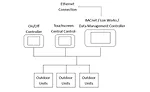 Central VRF controller schematic of Manufacturer 3