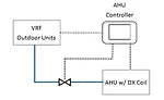 Manufacturer 2 controller when VRF refrigerant serves AHU