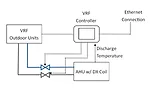 AHU discharge temperature control by Manufacturer 3’s VRF controller
