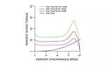 Figure1. Motor Torque