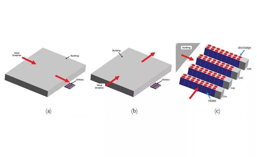 FIGURE 1. Schematic diagram of CFD models showing wind directions