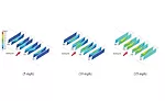 FIGURE 2. Effect of wind speed on the temperature distribution at the air intakes of chillers with parallel wind direction