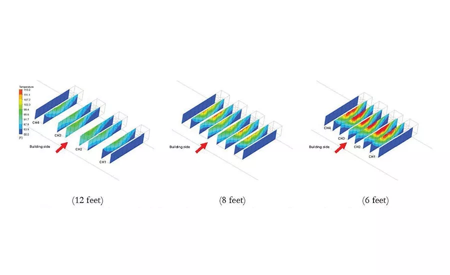 FIGURE 4. Effect of the spacing between the chillers on the temperature distribution at the air intakes of the chillers