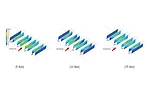 FIGURE 5. Effect of the distance of chillers from the building wall on the temperature distribution at the air intakes