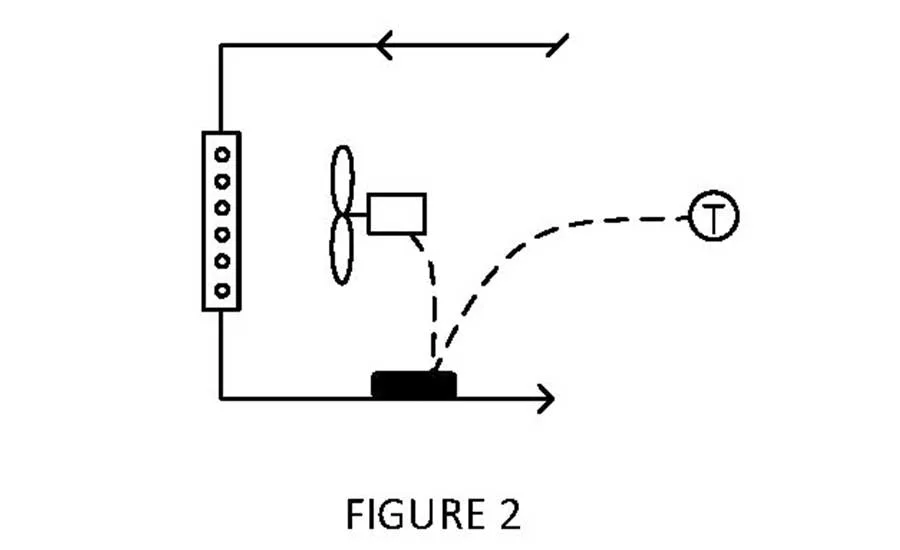 Figure 2: Thermostat and aquastat