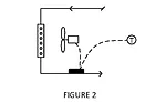 Figure 2: Thermostat and aquastat