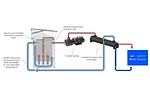 Figure 1. Design of the standard CarnotJet rack. OEM and ODM servers are installed vertically into the rack (Image courtesy of Green Revolution Cooling)