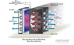 Figure 4. The Chilled Door rear door rack based cooling system