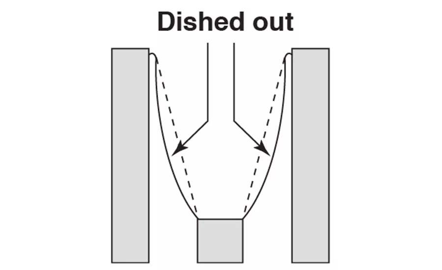 Dished out pattern of a worn sheave groove