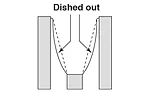 Dished out pattern of a worn sheave groove