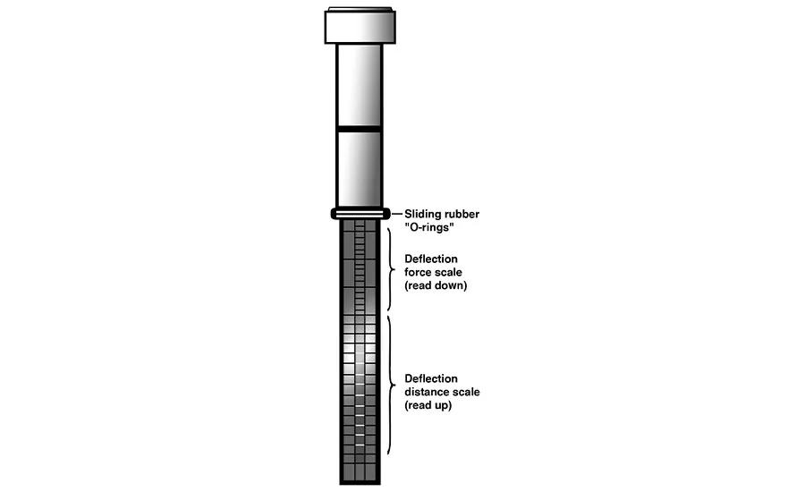 Belt tension testers are available from belt and sheave manufacturers and suppliers