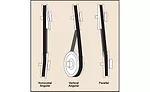 Types of shaft and sheave misalignment