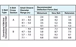 TABLE 1. Example belt deflection force for A and B cross sections