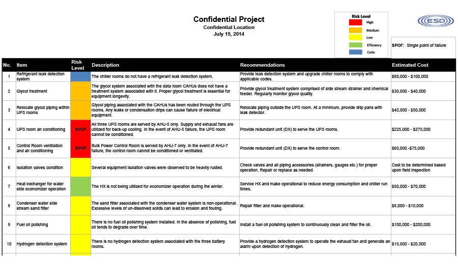Sample checklist of standard points of concern when evaluating existing systems
