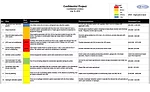 Sample checklist of standard points of concern when evaluating existing systems