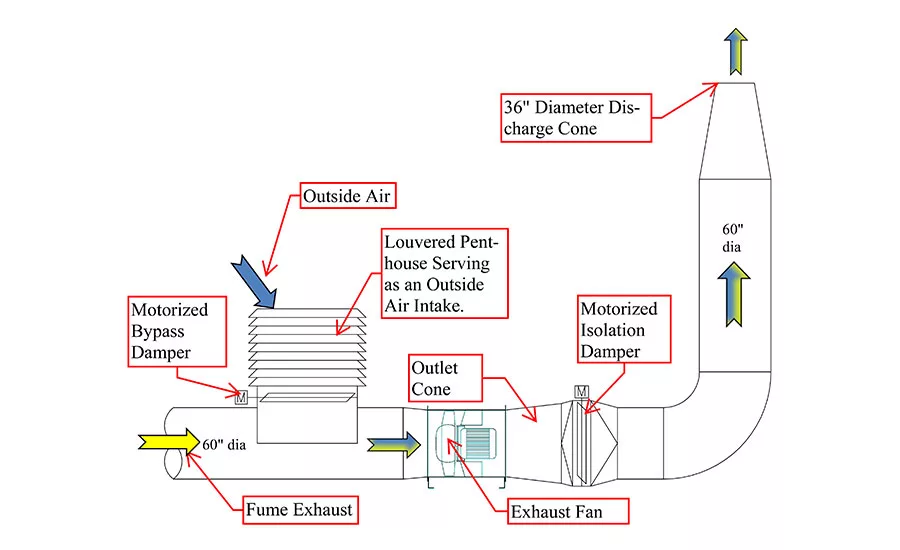Schematic of lab exhaust fan