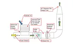 Schematic of lab exhaust fan