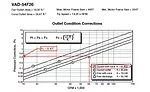 Figure 2. Discharge cone