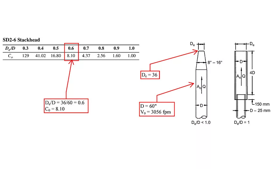 Fume exhaust stack head loss coefficient