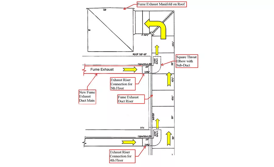 Fume exhaust riser showing sub-ducts