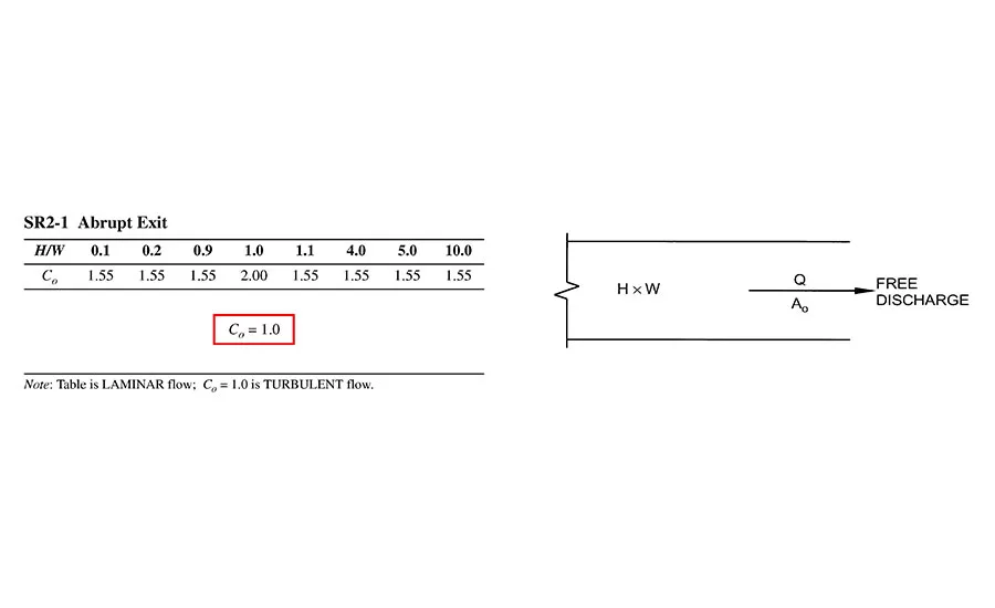 Fume exhaust stack head loss coefficient