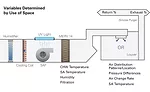 HVAC system design implications